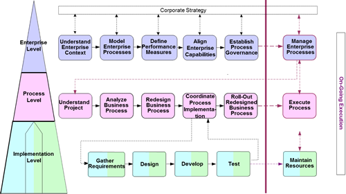 BPTA-Methodology-new.png